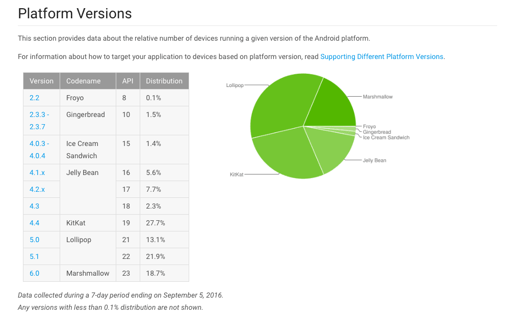 android oems fragmentation