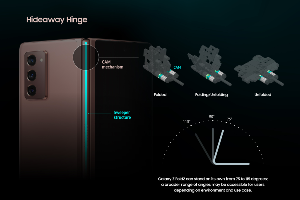 Hideaway Hinge of the Galaxy Z Fold 2